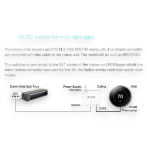 Dropair DK-S21 Adapter wiring diagram for Daikin multi-split type air conditioner