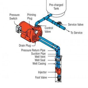 Booster Pump Installation